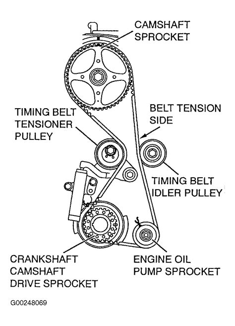 Mitsubishi outlander timing belt replacement manual. - Porsche 997 2007 workshop service repair manual.