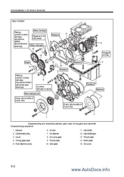 Mitsubishi s6s diesel motor für gabelstapler full service reparaturanleitung. - Consumo manual de combustible daihatsu mira.