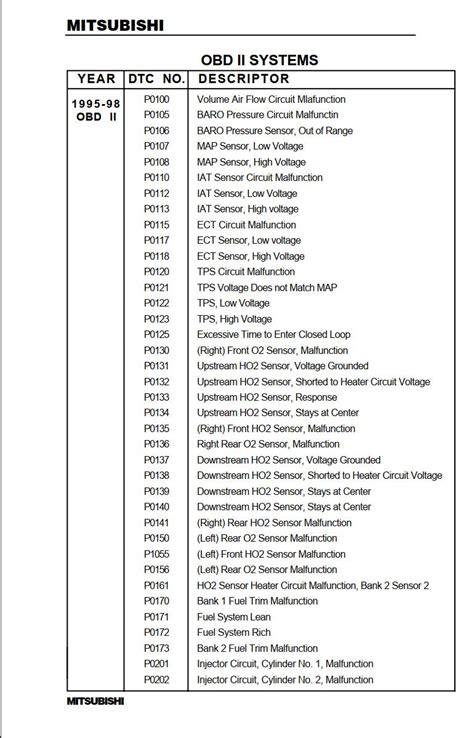 Mitsubishi transmission codes. .  <a href=https://babyshower.acredita.me/9ewws3gj/in...