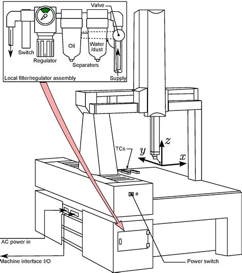 Mitutoyo coordinate measuring machine programming mcosmos manual. - Geometry polygons and quadrilaterals review guide.