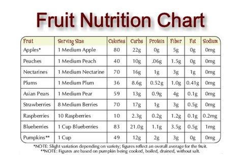 Mix nuts and fruit: Calories, Nutrition Facts Calorie-Charts.info