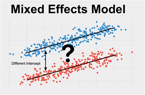 Mixed Effects Model