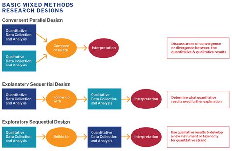 Mixed Method Research - Qualitative Comparative …