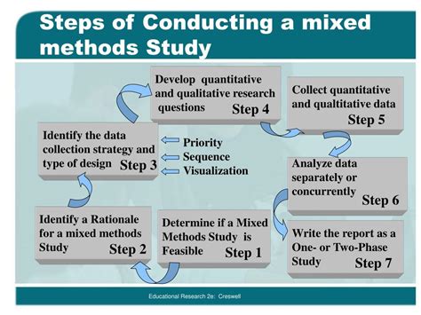 Mixed Methods in the Organizational Sciences: Taking Stock and Moving ...