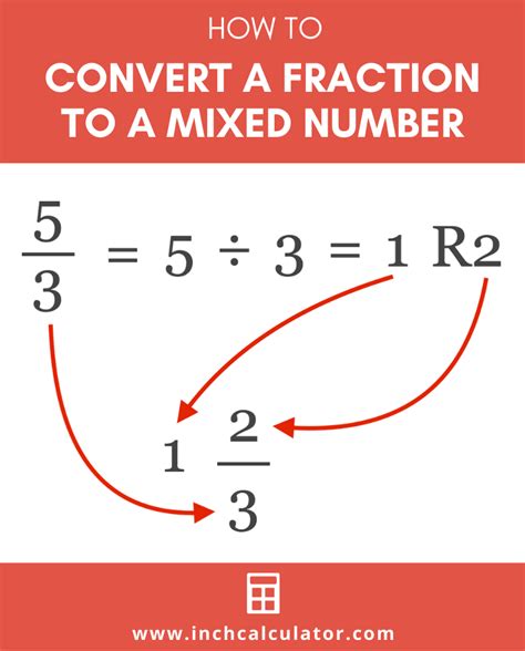 Mixed Number to Fraction Calculator Inch Calculator