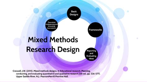 Mixed methodology research design - vms.ns.nl