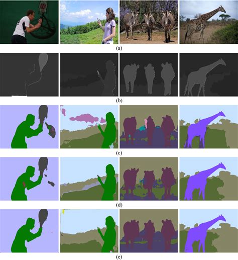 Mixed spatial pyramid pooling for semantic segmentation