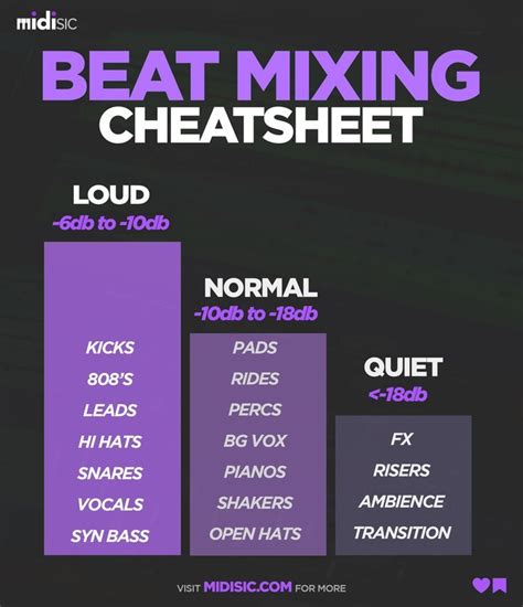 Mixing Cheat Sheet