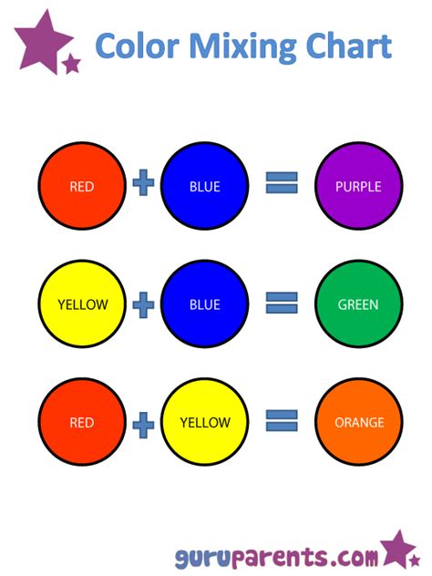 Mixing Colors Color Mixing Chart Color Mixing Kindergarten Colors