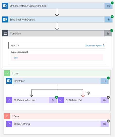 Mixing Parameters in Logic Apps with ARM Template Kloud Blog