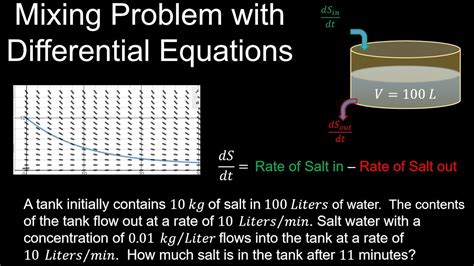Mixing Problem in Tank using Differential Equations