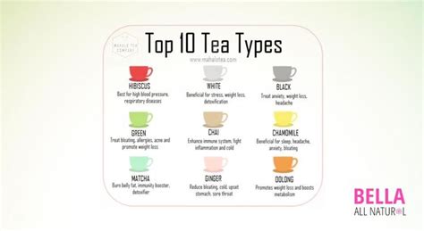 Mixing Up Your Tea: Which Tea Flavors Blend Best Together?