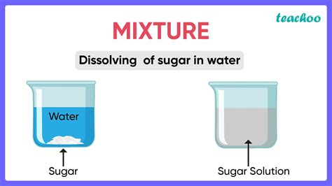 Mixture And Solution Definition