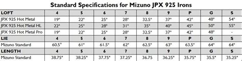 Mizuno Jpx 925 Loft Chart