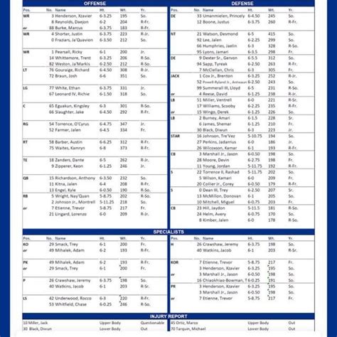 Mizzou depth chart r/FloridaGators