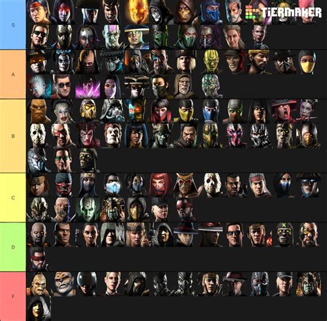 Mk mobile diamond tier list. Inferno, GMSZ, Takeda they are B or C depending on the team. Tactical SB D. Thunder God Raiden is B, great passive. Klassic SZ probably C. Balanced and Possessed Kenshi are B, very fast cards. Piercing Mileena B or A. Klassic Kano is A or even S, stun them all and unblockable SP2. Noxious Reptile is F at best. Goro D. 