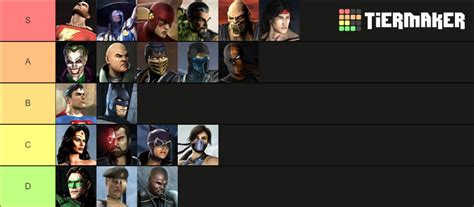 Mk vs dc tier list. Create a ranking for Mortal Kombat 4. 1. Edit the label text in each row. 2. Drag the images into the order you would like. 3. Click 'Save/Download' and add a title and description. 4. Share your Tier List. 