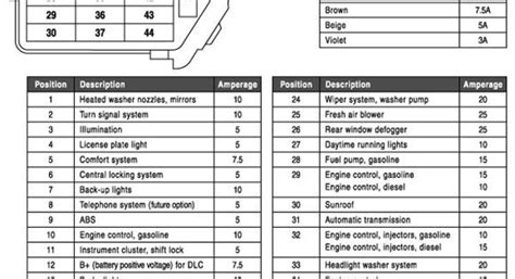 Mk4 golf abs fuse.  In this article you will find a designation of the fus...