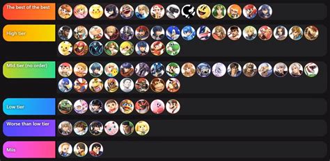 Mkleo tier list. How we settled on our Super Smash Bros Ultimate Tier List - and how it's changed in the latest update. With Kazuya and patch 12.0 dropping, we've seen yet another character in the Super Smash Bros ... 