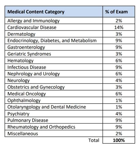 Mksap score to pass abim. If you’re unfamiliar with the ABIM LKA, here are a few features to keep in mind: Provides convenience in meeting the MOC assessment requirement by allowing you to answer questions at home. Breaks a large exam into smaller pieces over a five-year timeframe throughout which you remain certified. Provides real-time feedback and … 