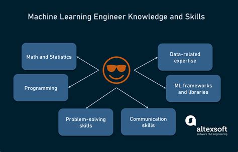 Ml engineering. How to become a machine learning engineer: A cheat sheet. Published April 4, 2022. Written By TechRepublic Staff. If you are interested in pursuing a career in AI and don't know where to start,... 