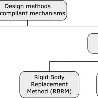 Ml google.  Responsibilities Design methods to compile, synthesize, and organize na...