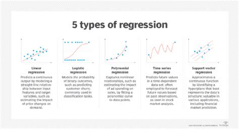 Ml net regression examples. NET.  The names can differ depending on the ta...