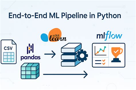 Ml python.  In 2026, businesses will build their core around machine learning How...