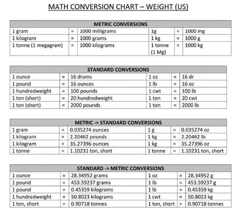 Ml to kilograms conversion. Weight Converter Chart. Should you wish to convert any other units of mass and weight not featured in the conversion form, please try the mass and weight converter. The height chart below shows conversions from kg to stones and pounds, rounded to a maximum of 2 decimal places. Kg. Stones. 