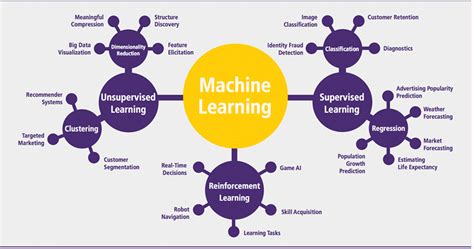 Ml tutorial.  You will learn the basics of Machine Learning and how to ...