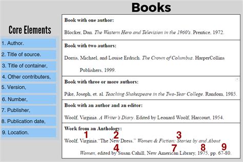 Mla in text citation book example