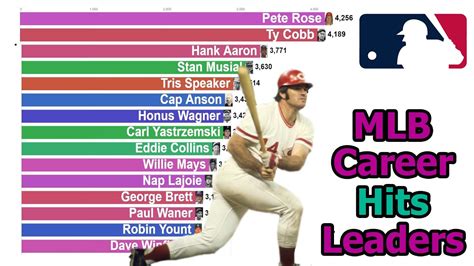 Mlb Career Hr