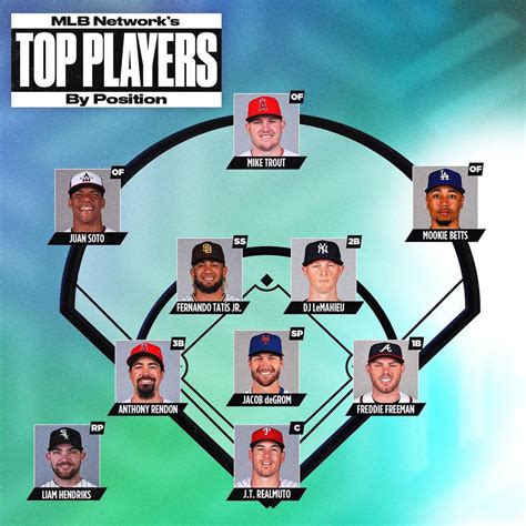Mlb Player Projections 2024 Image to u