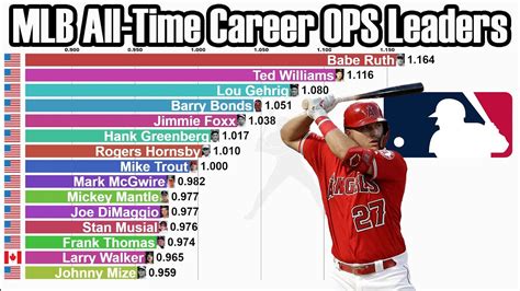 Mlb all time ops leaders. The official source for Cleveland Guardians all-time player hitting stats, MLB home run leaders, batting average, OPS and stat leaders 