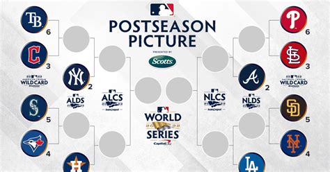 1 day ago · Below is a look at the complete MLB playoff bracket, and the complete schedule for the playoffs. All games on ABC, ESPN, ESPN2, Fox and FS1 will be streaming on fubo (try for free). 2023 MLB ... . 