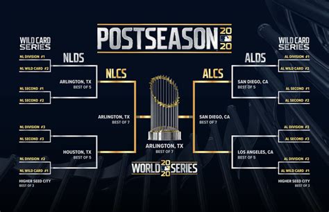 Mlb espn playoffs. Things To Know About Mlb espn playoffs. 