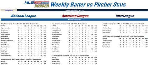 Mlb player vs pitcher stats. View the full batter vs. pitching stats of Los Angeles Dodgers Starting Pitcher Lance Lynn on ESPN. Includes full stats per MLB opponent. 