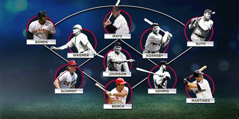 Mlb war leader. PPF: The Pitchers Team Park Factor. Discover the current and all time season leaders in Seasonal, Offensive, Defensive, and Pitching Wins Above Replacement in Major League Baseball on ESPN.com. 