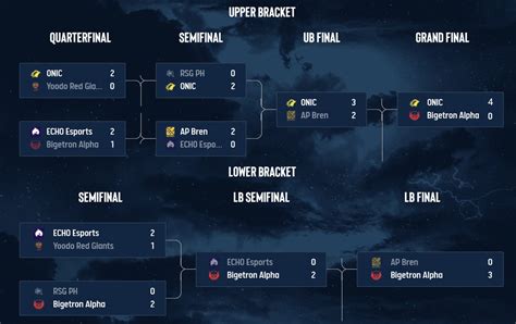 Mlbb tournaments schedule.  and where to watch.  MLBB&rsquo;s l Mobile Legends: ...