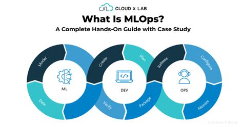 Mlops engineer.  This hands-on Specialization equips ML engineers with cr...