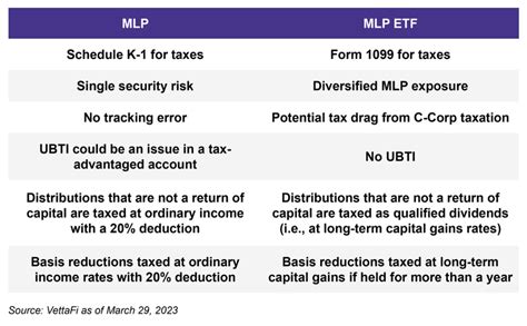 Mlp etf. Things To Know About Mlp etf. 