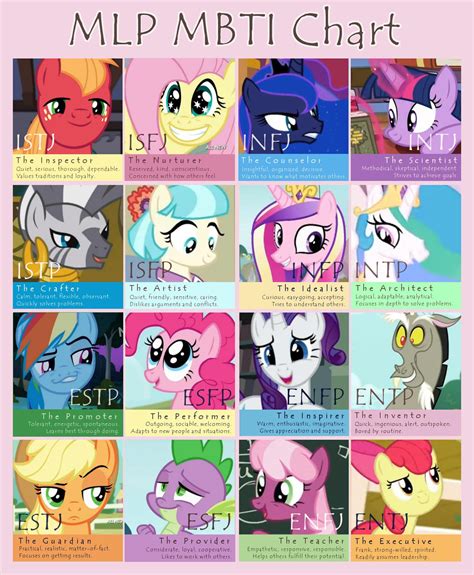Mlp personality test. Play it now! Start Quiz. If you play our Which My Little Pony Are You quiz, you can get one of the Rarity, Twilight Sparkle, Applejack, Princess Luna, Pinkie Pie, or others, depending on who is your personality closest to. MLP Quiz is a 30-question personality test that will match you with the character that you relate to, based on the personal ... 