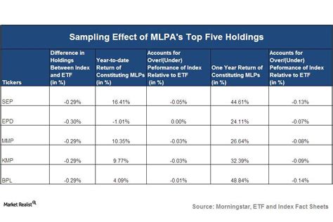 Jun 6, 2023 · The ETF has a high dividend yield and stable income, but its expense ratio of 1.64% is steep compared to cheaper peers like MLPA. Due to the pending recession, I expect oil prices to go down ... . 
