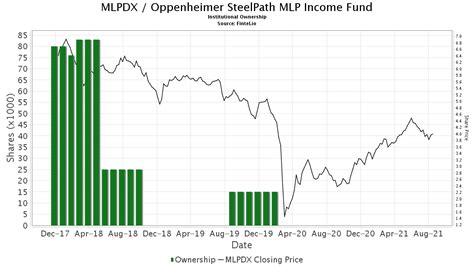 Mlpdx stock price. Things To Know About Mlpdx stock price. 