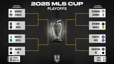 Mls predictions. .  ...
