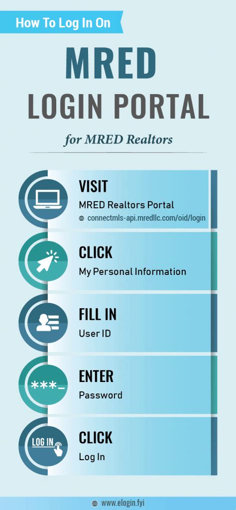 Reset Password. flexmls.com offers an MLS system and MLS software for the multiple listing service and real estate professionals.. 