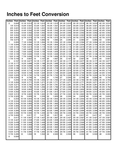 Mm To Feet Inches Chart