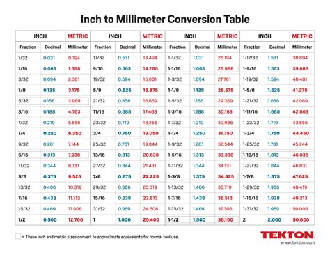 Mm To Inch Conversion Table Convertion Chart Conversion Table Chart