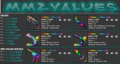 Mm2 codes 2022. Play MM2 Home Item Search List Maker Trade Checker Trading Guide Scam Prevention About Us MM2Values Support Discord. ... Expired code/Trade . ITEM DETAILS . TIER 2 Back to top. Ornament2 (knife) VALUE: 5 X (T1) Legend ... 2022 Halloween Event Obtain: Halloween 2022 Tiers (S) ITEM DETAILS . Candy Corn Gun ... 