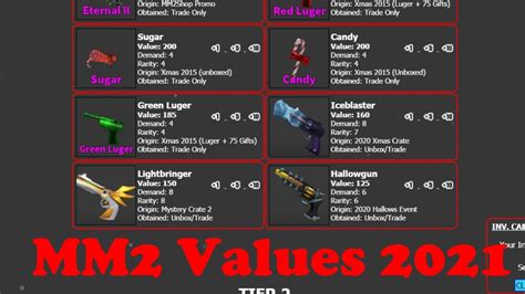 Mm2 value chart. Trading is a core mechanic with the purpose of exchanging one's own items for another player's items. The value of an item can be measured in Base Value, Demand, Rarity, and Stability, as well as other smaller factors. Players can trade weapons, pets, and miscellaneous objects. Effects, emotes and radios are untradable. As of December 28, … 